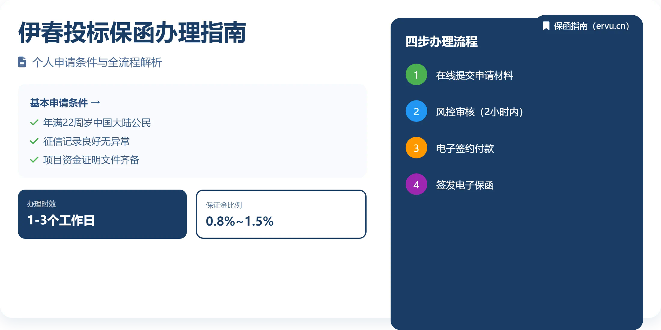 伊春个人开投标保函的条件与流程详解