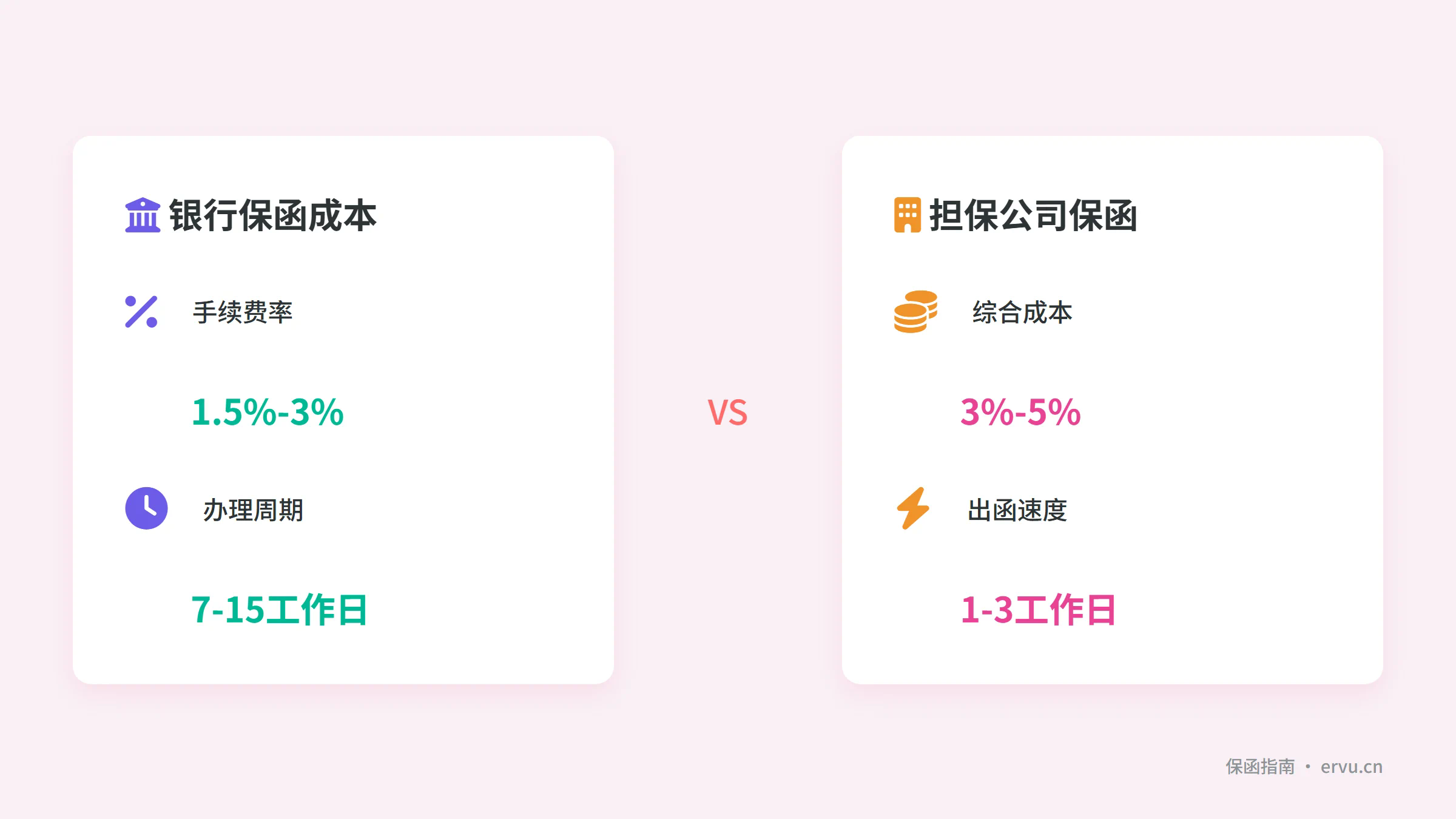 咸阳银行保函与担保公司保函成本对比分析