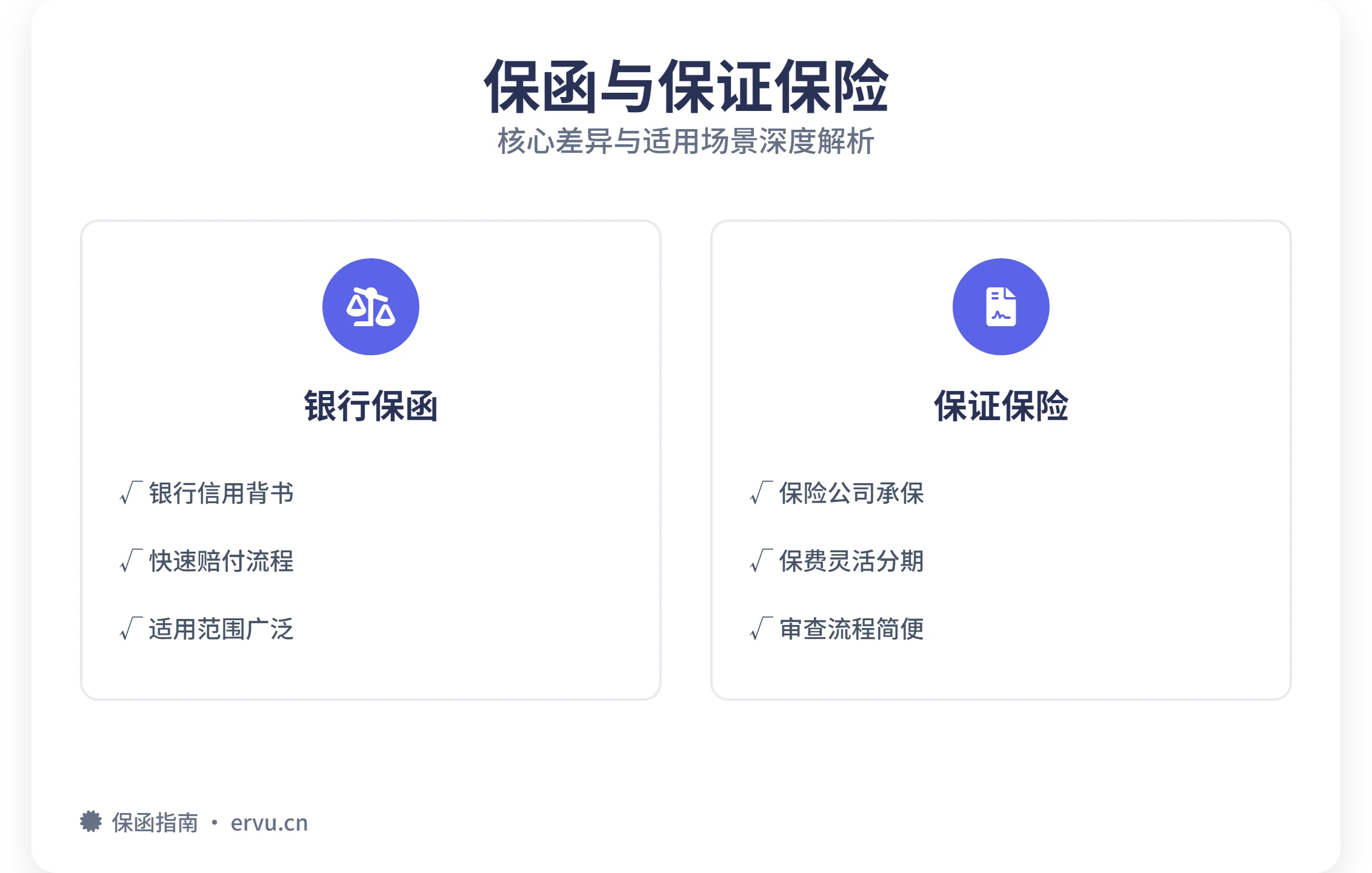 保函与保证保险的区别解析