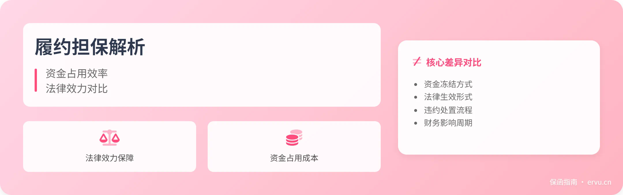 履约保函与履约保证金的区别:资金占用与法律效力解析