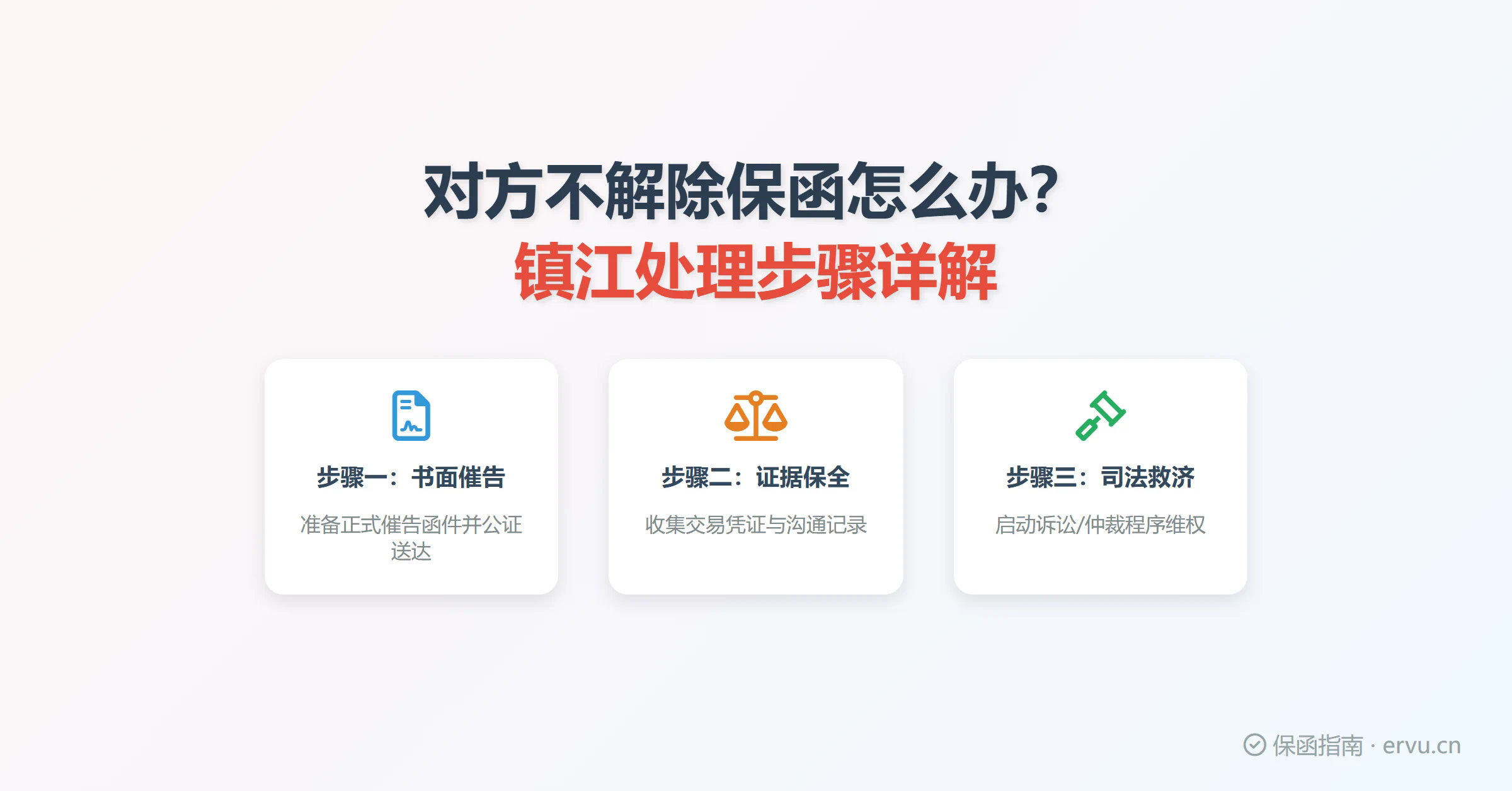 对方不解除保函怎么办?镇江处理步骤详解